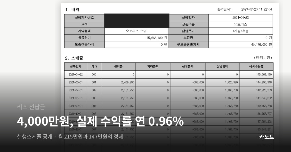 리스 선납금 4,000만원의 실효 수익률