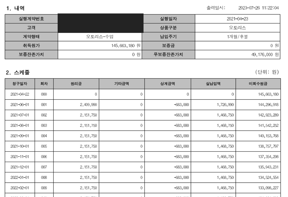 리스 선납금 상계 구조를 보여주는 실행스케쥴. 원리금 2,151,750원, 상계금액 -683,000원, 실납입액 1,468,750원